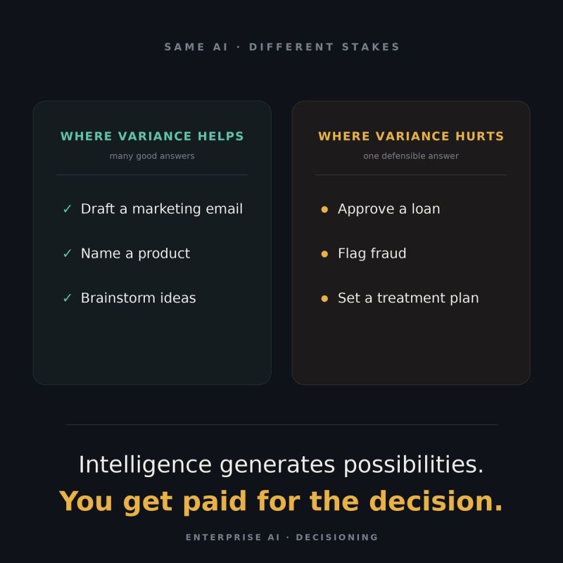 Intelligence Generates Possibilities. You Get Paid for the Decision.