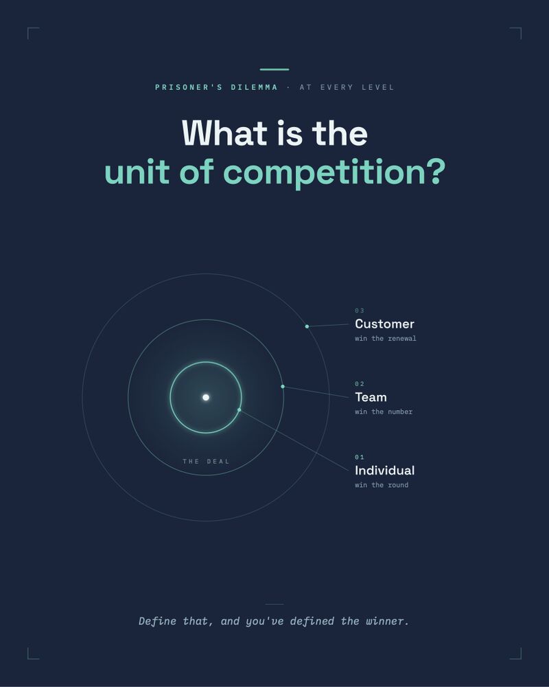 What's the Widest Circle You're Willing to Play For?
